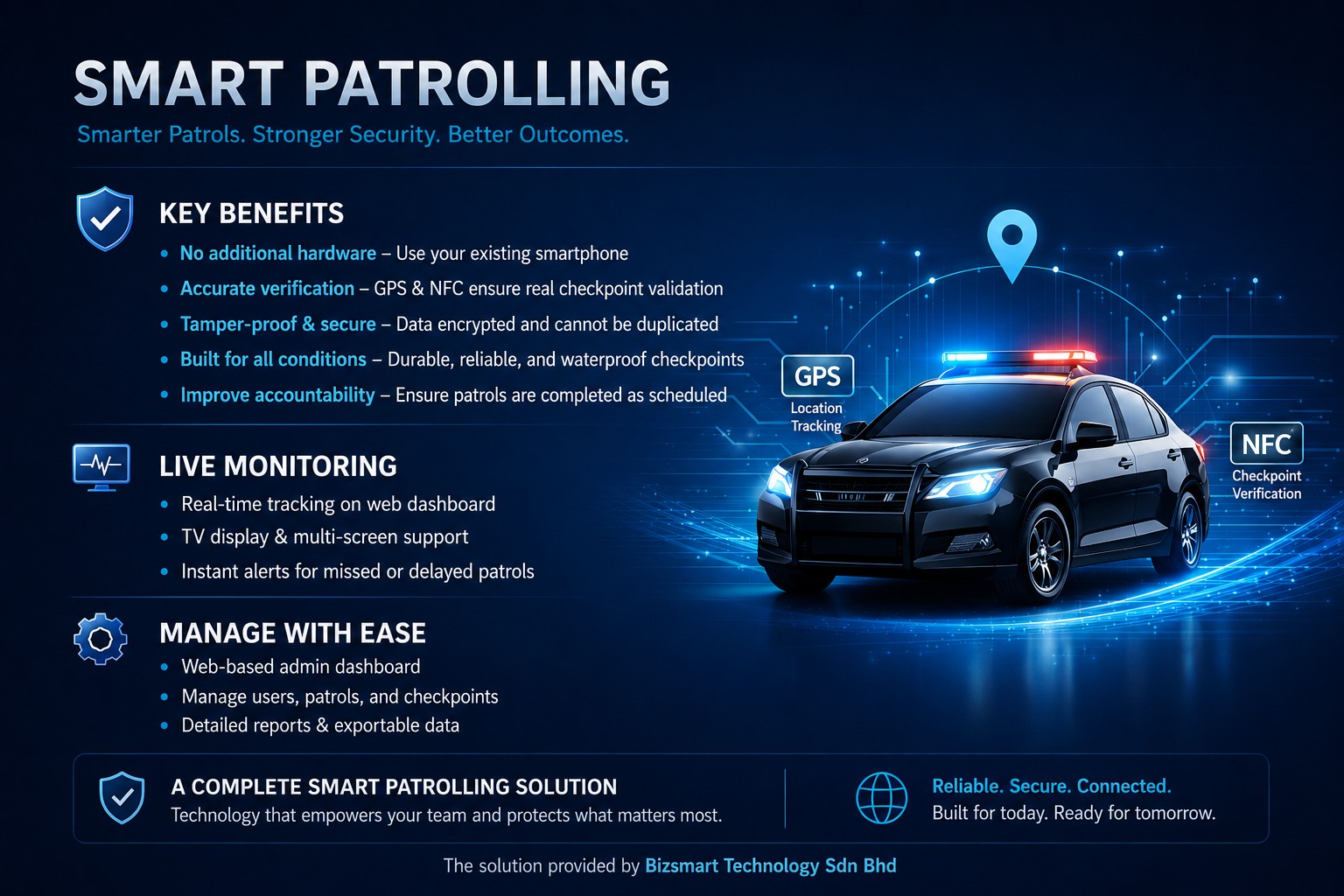 Smart Patrol Monitoring System